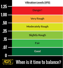 vibration chart 01 aces systems