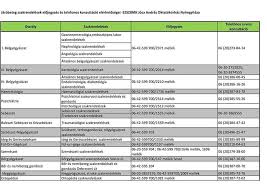 A főtaxi a fővárosi mobilitás, a budapesti közösségi élet fontos része. Fotaxi Nyiregyhaza Home Facebook