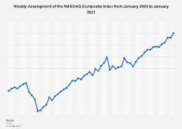 The index is heavily concentrated with technology companies but also includes companies from other sectors. Weekly Nasdaq Composite Index Performance 2021 Statista