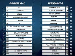 Berita terkini merangkumi sukan antarabangsa dan tempatan. Get Keputusan Terkini Piala Fa 2018 Background