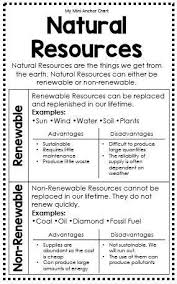 science mini anchor charts science worksheets science