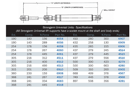 8 How To Install Gas Spring Size Chart Prosvsgijoes Org