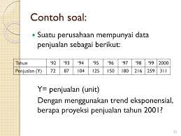 Contoh soal metode proyeksi trend. Contoh Soal Metode Trend Moment