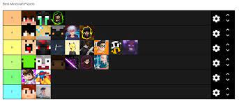Pvp best of minecraft (2020) best minecraft player vs 100 players! Jake On Twitter Minecraft Pvpers Tier List