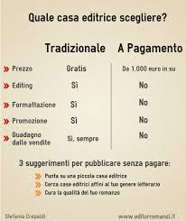 Case Editrici A Pagamento Parte 2 Editor Romanzi