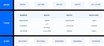 大模型定制训练平台