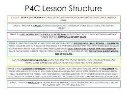 P4c Lesson Structure Stage 1 Set Up A Classroom In A Circle Setting Mini Whiteboards Pens Under Ch Philosophy For Children Teaching Philosophy Teaching Tips