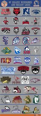 Wolfs Jpg Sports Logo Design Retro Logos Sports Team Logos