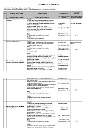 Panduan temuduga kerjaya pembantu tadbir gred 17. Sasaran Kerja Tahunan Setiausaha Pejabat