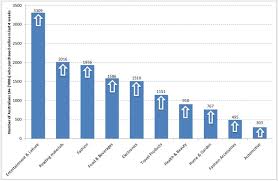 Online Shopping On The Rise For Most Retail Categories Roy