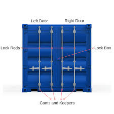 Understanding the different parts that work together to make a door handle and lock work, can help you fix minor problems on your own. How To Lock Your Container Cargostore Worldwide