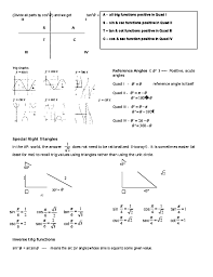 Basic Sin Cos Tan Chart Free Download