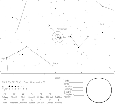 Messier Telrad Finder Charts