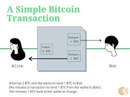 If you learn how bitcoin transactions work, you will understand that it's impossible to steal your bitcoin wallet unless you are careless about it. What Are Mixers And Privacy Coins Coin Center