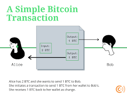 What's going on with my transaction? What Are Mixers And Privacy Coins Coin Center