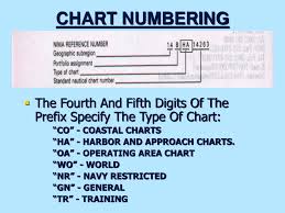 Ppt Lesson 2 Terrestrial Coordinate System And Nautical