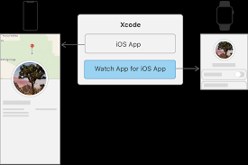 The apple watch step counter is highly dependent on the swinging motion of your arm. Creating A Watchos App Swiftui Tutorials Apple Developer Documentation