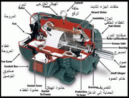 لف المحركات أحادية الطور pdf. ÙÙ‚Ø· Ø§ÙØ¹Ù„ Ø§Ø³ØªØ«Ù†Ø§Ø¦ÙŠ Ø´Ø¬Ø§Ø¹ ÙƒÙŠÙÙŠØ© Ù„Ù Ø§Ù„Ù…ÙˆØªÙˆØ±Ø§Øª Ø§Ù„ÙƒÙ‡Ø±Ø¨Ø§Ø¦ÙŠØ© Pikespeakriders Org