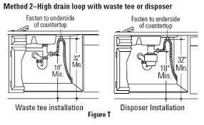This article and video will help you understand how your garbage disposal works, how to operate it safely and avoid common problems, and the simple maintenance tasks that you should do to keep it running properly: Hello While Repairing A Garbage Disposal Problem I Noticed That The Plumbing Coming From The Dishwasher Did Not Plumbing Dishwasher Air Gap Plumbing Problems