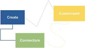 Dfd Maker Online Free Data Flow Diagram Online Miro