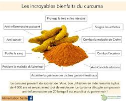 Epingle Sur Alimentation Nutrition