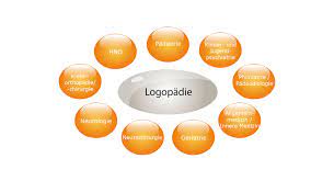 Im berufsbild findest du infos zur logopädie ausbildung, zu gehalt und bewerbung. Logopadie Inseldialog Zinnowitz