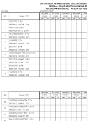 Contoh daftar hadir peserta iht pemerintah kabupaten bogor upt paud,tk,dikdas,dikmen xvii kecamatan pamijahan Contoh Daftar Hadir Guru Datang Dan Pulang Seputaran Guru