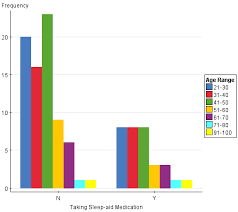 Sleep Deprivation Study On Statcrunch