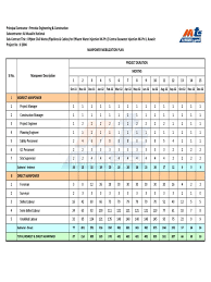 Manpower Mobilization Plan Action Plan Template How To