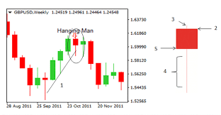 How To Read Forex Trading Charts