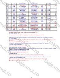 Mersul Trenurilor 2014 Statia Cfr Dej Calatori Dejeanul Ro Suntem Deja Acolo