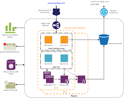 The first structured method for documenting process flow, e.g., in flow shop scheduling, the flow process chart. Process Flowchart Business Process Flow Diagram Flow Chart Example Warehouse Flowchart Data Flow Diagram For Life Insurance Company