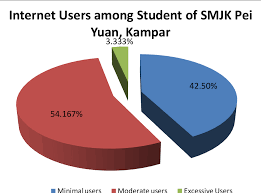 Sekolah menengah kebangsaan tun ismail. Pdf A Study Of Internet Addiction Among Students Of Sekolah Menengah Jenis Kebangsaan Pei Yuan Kampar Semantic Scholar