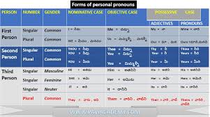 List Of Personal Pronouns In English English Grammar