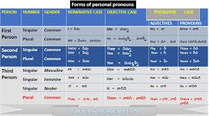 list of personal pronouns in english english grammar