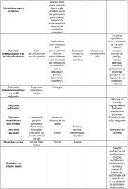Bula Do Medicamento Ramipril 5mg 20 Comprimido S