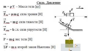 все формулы по физике 7 9 класс для огэ Podgotovka K Oge Po Fizike Formuly Po Fizike 7 8 9 Klass Fizika Uchebnye Zametki Uchebnye Plakaty