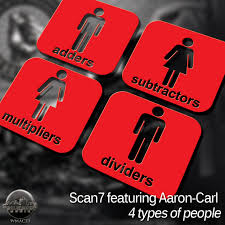 4 Types of People - Daniel Kyo Remix - song and lyrics by Scan 7, Aaron  Carl | Spotify
