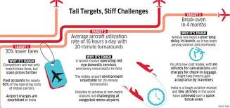 Apply and get approved for an airasia credit card within the promo period and spend at least ₱20,000 within 60 days from date of issuance to avail the no annual fee for life and free. Are Indian Passengers Ready For Airasia S Revolutionary Low Cost Model The Economic Times