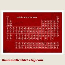 Science Christmas Gifts Periodic Table Of Elements Print Etsy Science Gifts Chemistry Periodic Table