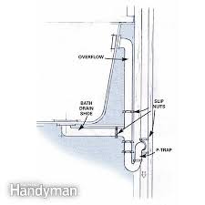 Check spelling or type a new query. Add Overflow Drain To Utility Sink Home Improvement Stack Exchange