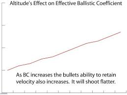 Long Range Ballistics Gunwerks