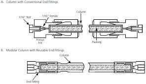 Check spelling or type a new query. Hplc Troubleshooting Guide
