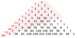 Pascals Triangle Definition Construction And Example