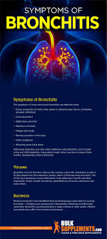 As opposed to that, in the case of chronic bronchitis, cough, along with sputum, can continuously persist for anywhere between 3 months to 2 years. Bronchitis Symptoms Causes Treatment Bulksupplements Com