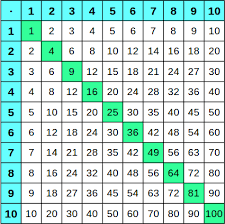 Tabelle kleines einmaleins als pdf _____ liste des großen einmaleins: 1x1 Tabellen Zum Ausdrucken Einmaleins Uben Grundschule