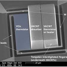 Pdf Babar Black Array Of Broadband Absolute Radiometers For Far Infrared Sensing