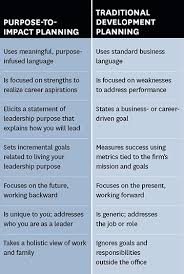 Key messaging, having a personal branding statement and being able to articulate your mission is crafting unique content to present on each social channel creates a solidified brand statement. From Purpose To Impact