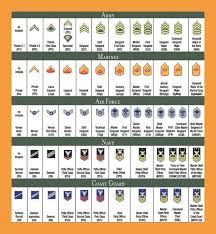 12 military rank chart resume pdf