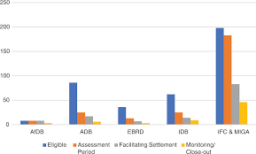 For this reason, many of us choose to ignore that it can have any affect at all. Environmental Recourse At The Multilateral Development Banks